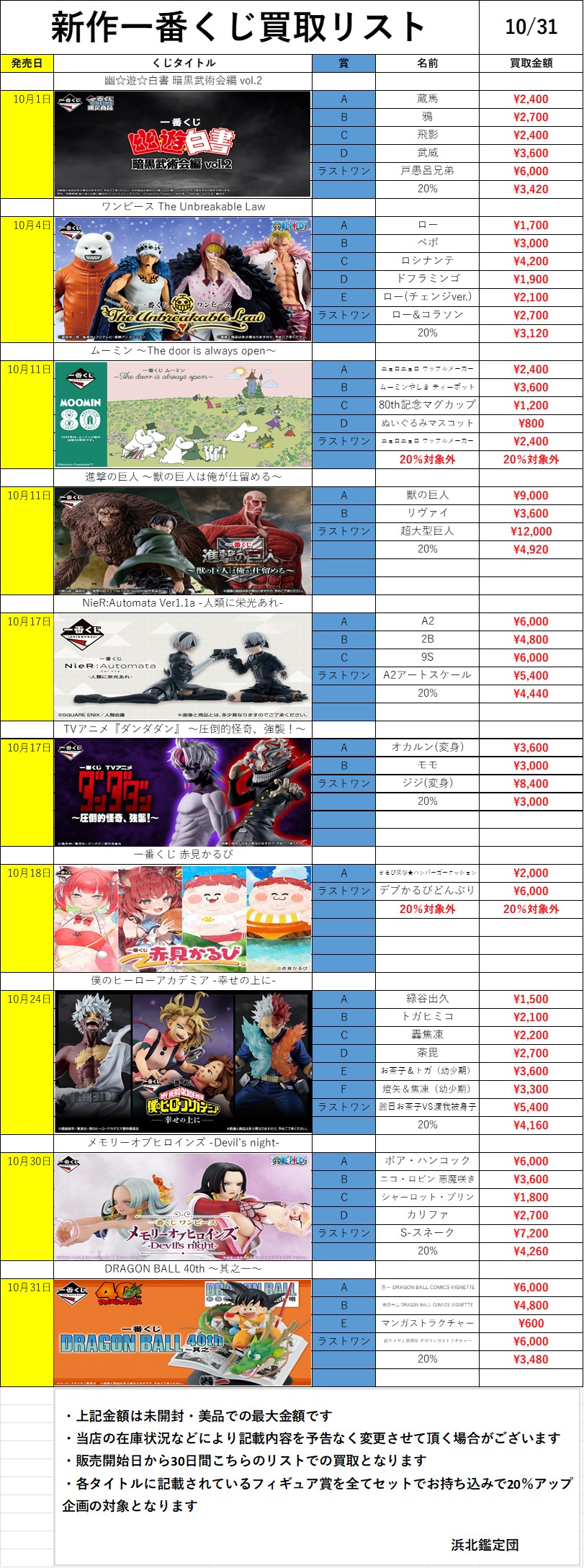新作一番くじ買取リスト更新しました！10/31 | 浜北鑑定団