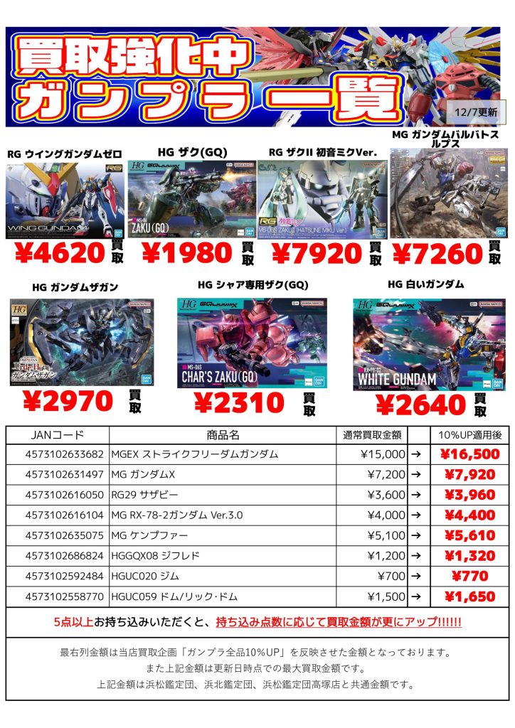 プラモデル | 浜北鑑定団