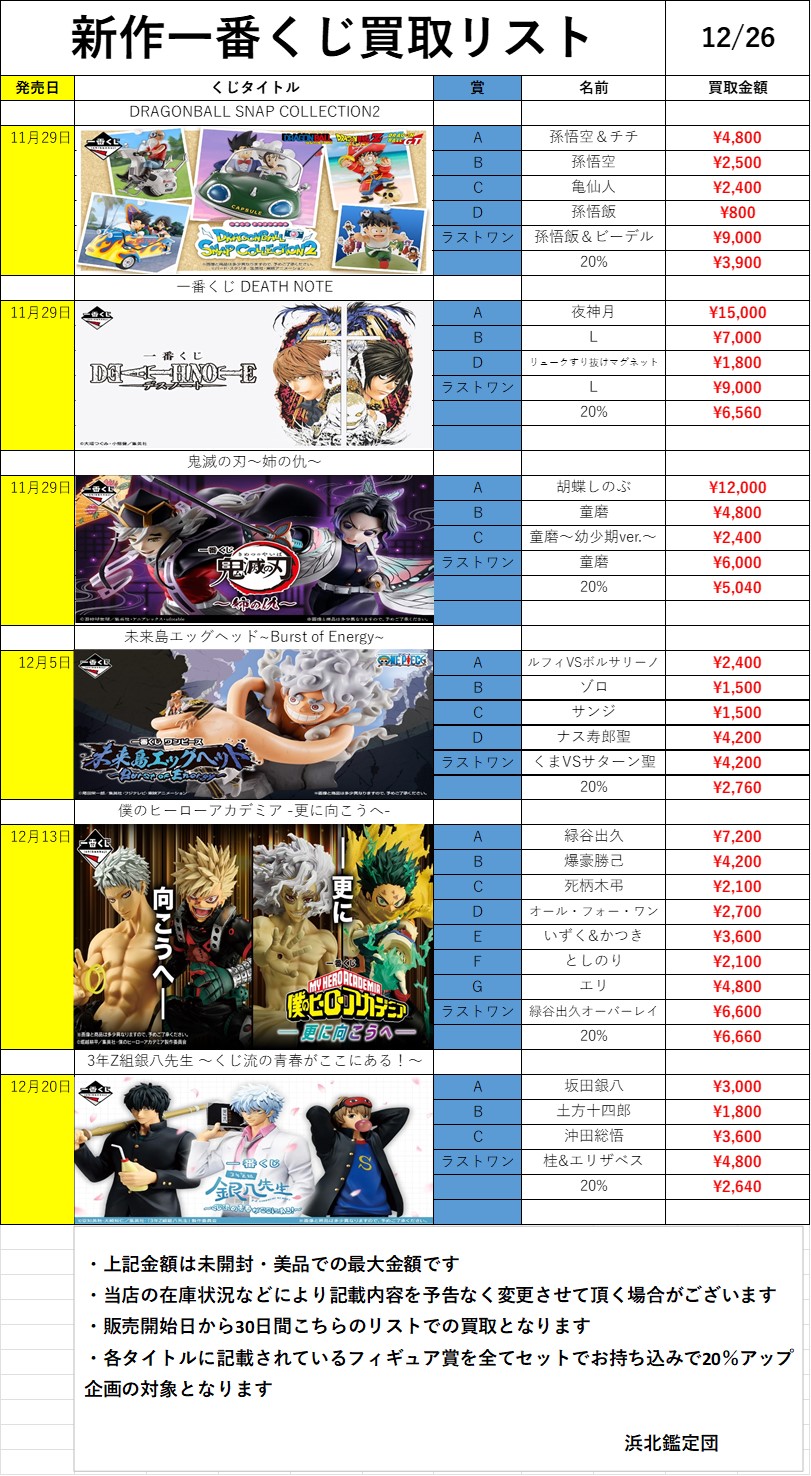 新作一番くじ買取リスト更新しました！12/26 | 浜北鑑定団