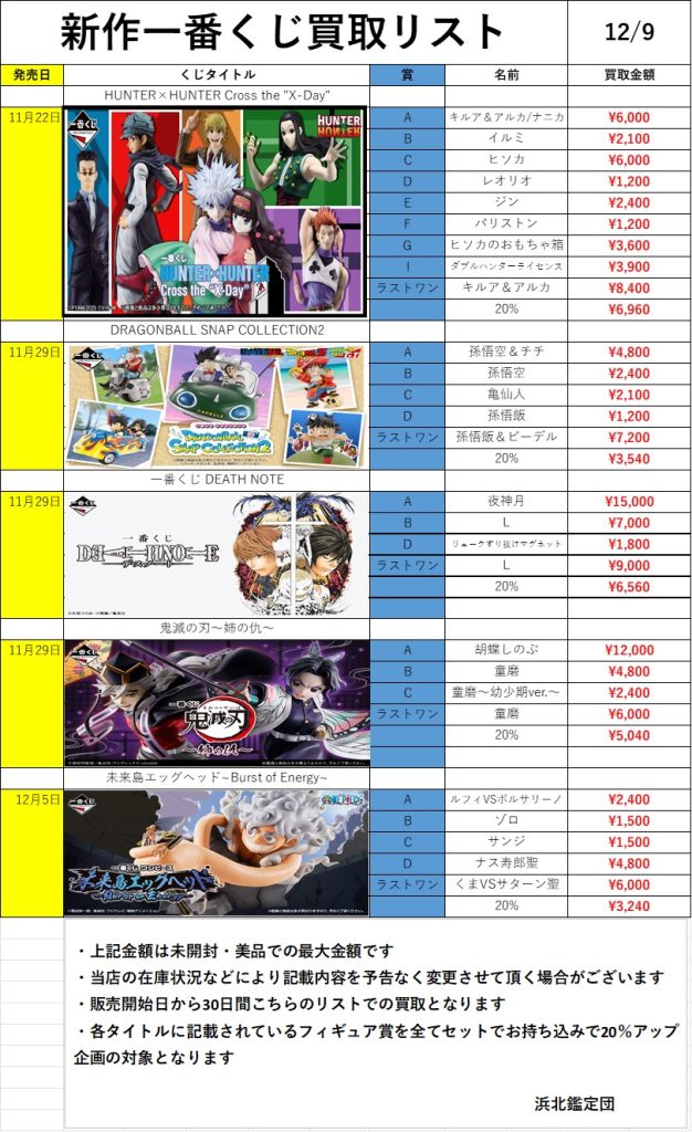 新作一番くじ買取リスト更新しました！12/09 | 浜北鑑定団